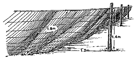 Slanting or Overhanging net wire fence